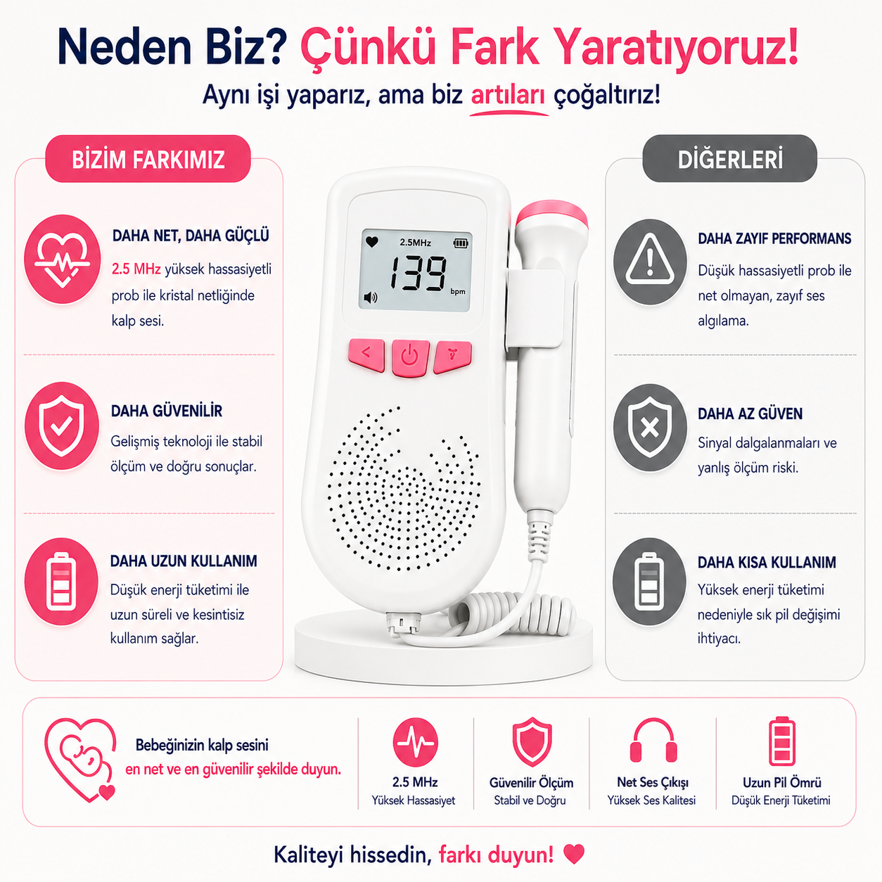 Fetal Doppler
